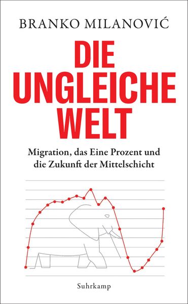 Cover: Die ungleiche Welt