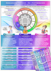 Die 3 Kopfmenschen - Enneagramm Typfinder - Die Schönheit der Individualität (2025)