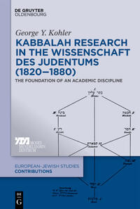 Kabbalah Research in the Wissenschaft des Judentums (1820–1880)