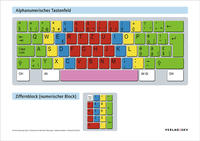 Poster der Tastatur im Format A0