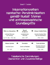 Inkarnationsreihen namhafter Persönlichkeiten gemäß Rudolf Steiner und anthroposophische Grundbegriffe