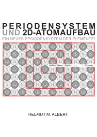 Periodensystem und 2d-Atomaufbau
