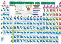 Periodensystem der Elemente Sekundarstufe I (Format A3)