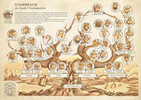 Stammbaum Seetaler Drachen-Saga