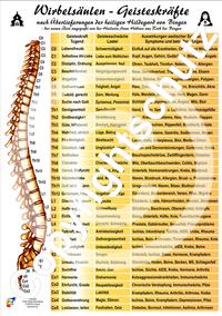 Wirbelsäulen-Geisteskräfte