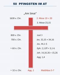 50 - Pfingsten im Alten Testament